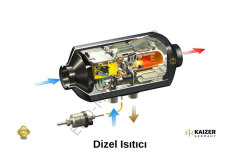 Kaizer Germany Mobil Dizel Isıtıcı 12V/24V/220V