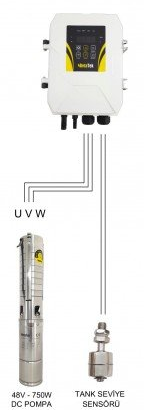 HEGEL DC Solar Dalgıç Pompa (Paslanmaz) - 48 Volt 15,5 Amper 750w
