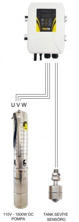 HEGEL DC Solar Dalgıç Pompa 110 Volt 13,5 Amper (max 115 mt, max 7.5 ton)