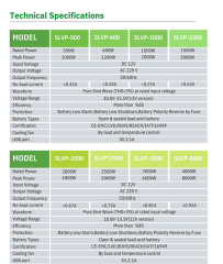 Solinved SLVP Serisi 600 W Tam Sinüs İnverter 12V
