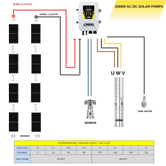 Hegel 2200 Watt AC-DC Solar Dalgıç Pompa - Max.210 Metre - Max.11 Ton DC-AC Su Pompası