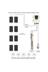 Hegel Solar Dalgıç Pompa 2200 Watt Güneş Enerjili Su Pompası(210m)
