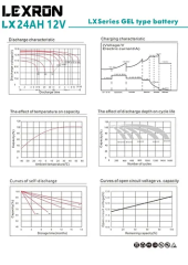 LEXRON 24AH-12V NANO-KARBON JEL AKÜ
