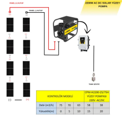 HEGEL SOLAR YÜZEY POMPASI AC-DC 2200W