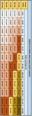 Hazır Solar Paket 110V  DC Pompa HEGEL (203 mt)