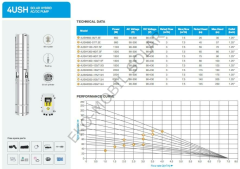 Hegel Solar Dalgıç Pompa 2200 Watt Güneş Enerjili Su Pompası(230m)