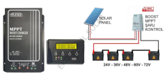 Havensis Boost Mppt Elektrikli Bisiklet Akü Için 24v, 36v, 48v, 60v, 72v Dc Solar Şarj Cihazı